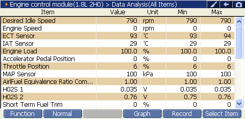 Sample scan data